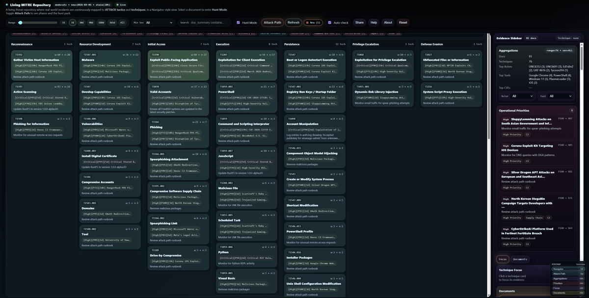 Living Threat Repository: what it’s for, where everything is, and how to use it